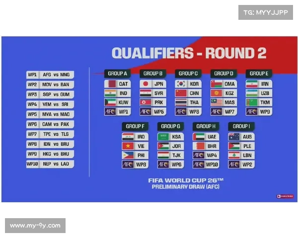 亚洲区世预赛18强赛分组形势严峻,死亡之组频现